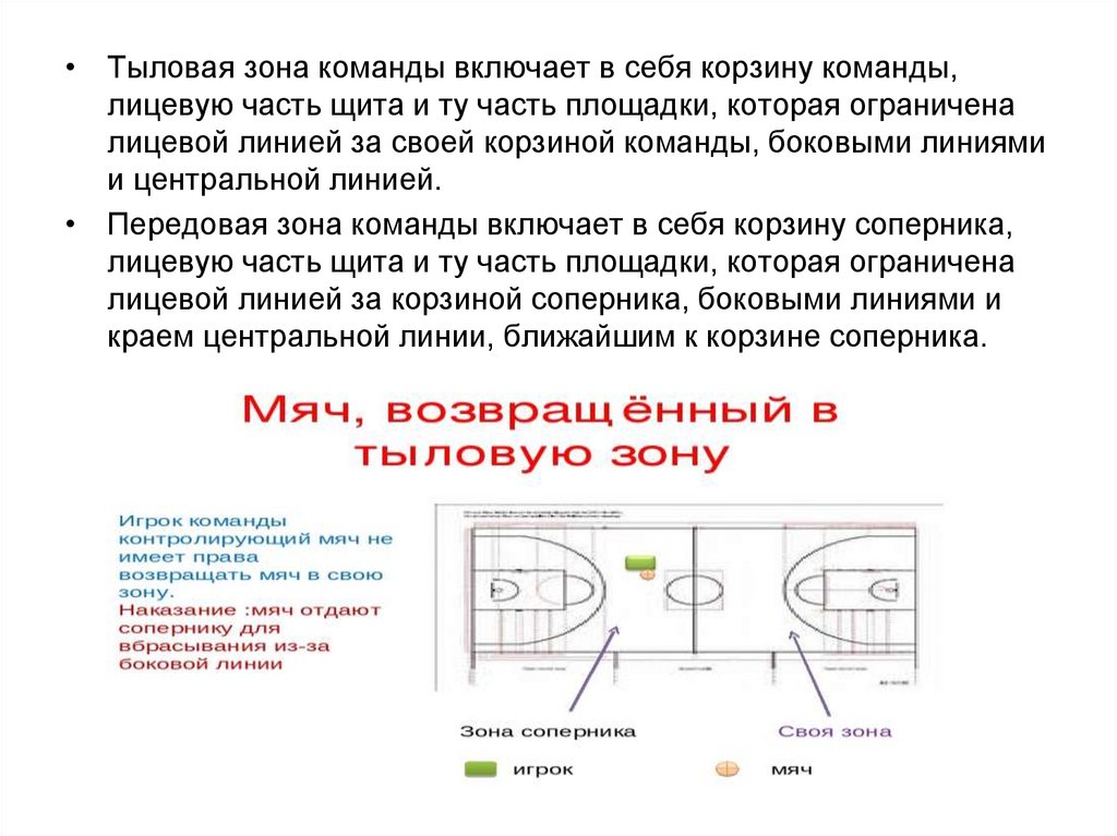 Правило нарушения зоны