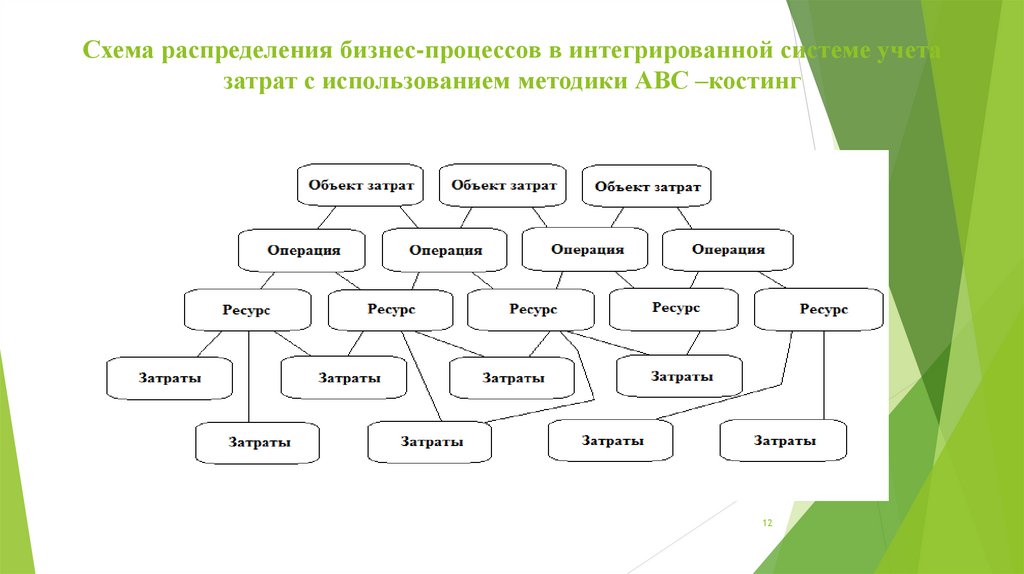 Схема распределения это