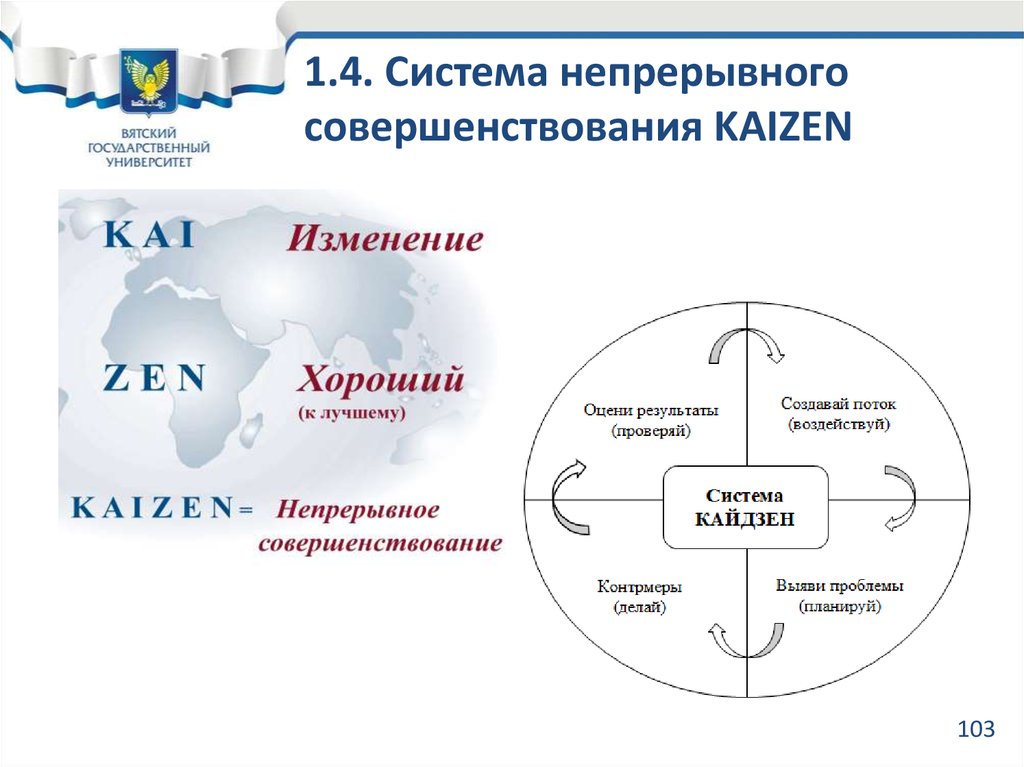 Рефераты система управления. Производственная система Кайдзен. Система непрерывных улучшений. Система непрерывных улучшений на производстве. Система непрерывных улучшений Лукойл.