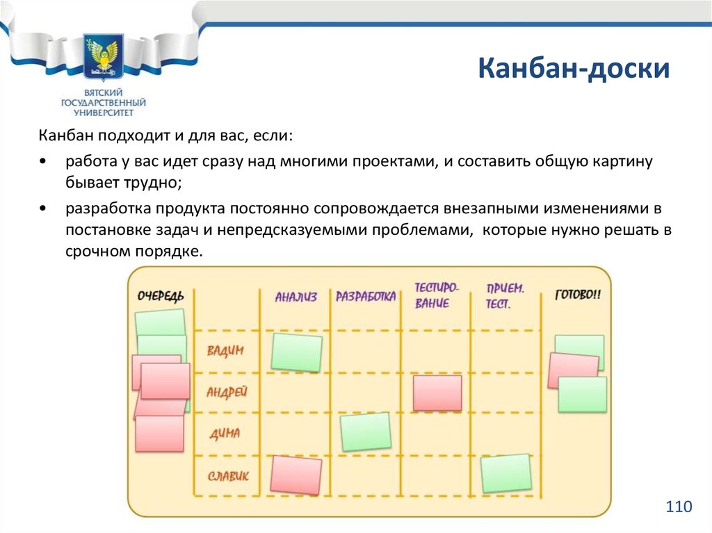 Доска для составления плана онлайн