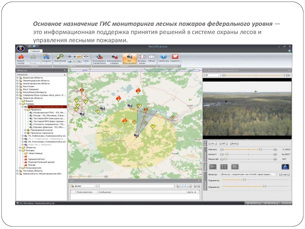 Гис мониторинг. Геоинформационными системами мониторинга лесных пожаров. Система мониторинга лесных пожаров карта. Основное Назначение ГИС это.