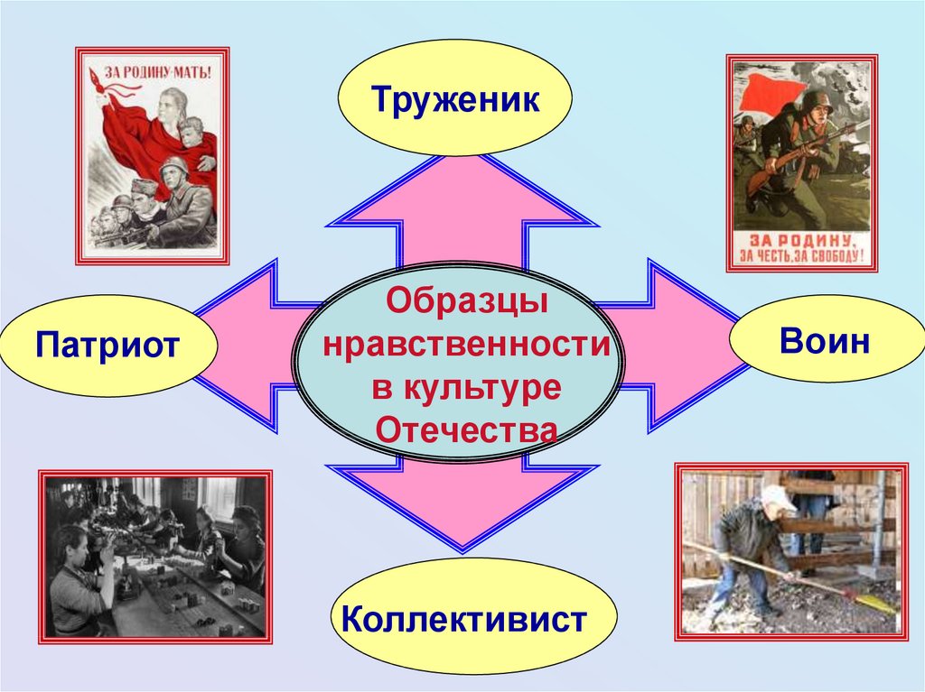 Примеры образцов нравственности