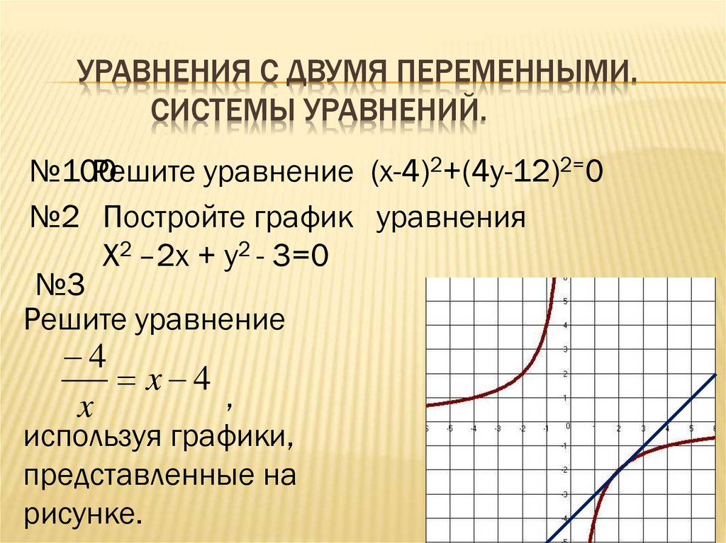 Графиком линейного уравнения с 2 переменными является. Графики уравнений с двумя переменными. Уравнение с двумя переменными и его график. Уравнения с двумя переменными. График уравнения с двумя переменными.