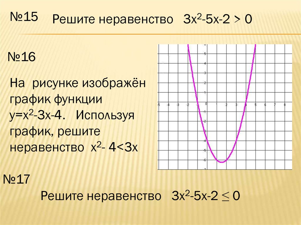 Как решать графики функций. Как решать график. Используя график решите неравенство. Решить график функции. Как решается график функции.