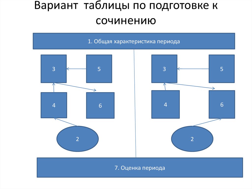 Три стороны в логистике заполните схему