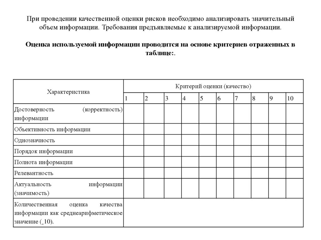 Карта оценки рисков работ на высоте