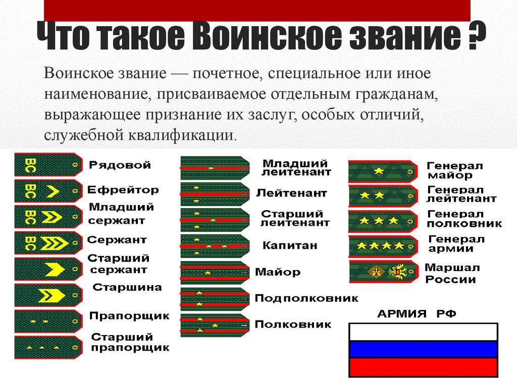 Воинские звания Российской армии по возрастанию и категориям | Зона права