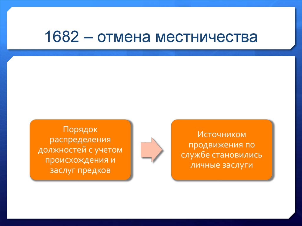 Почему отменили. Отмена местничества. Отмена местничества в 1682 г.. Последствия отмены местничества. Причины отмены местничества.