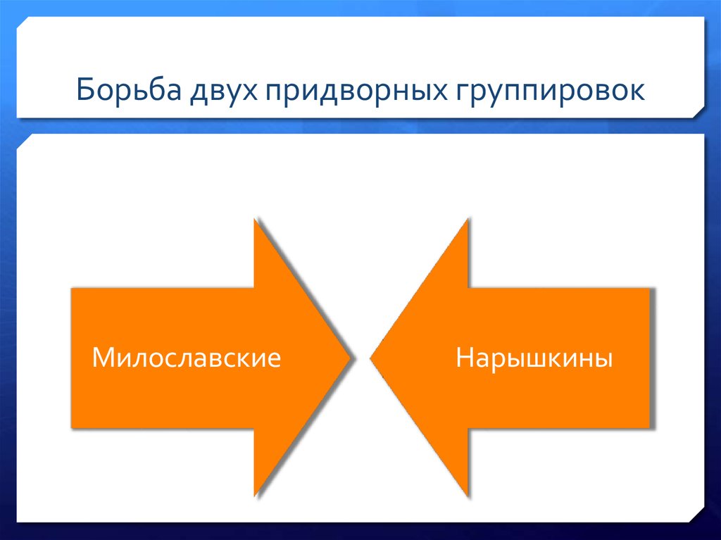 Боролись два. Две придворные группировки. Придворные группировки. Усиление борьбы придворных группировок за власть верно неверно.