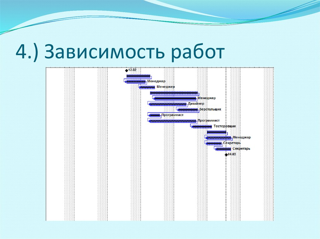 Зависимость от работы