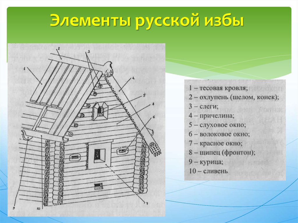 Схема деревенской избы