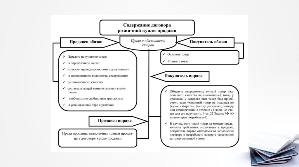 Договор розничной купли продажи картинка