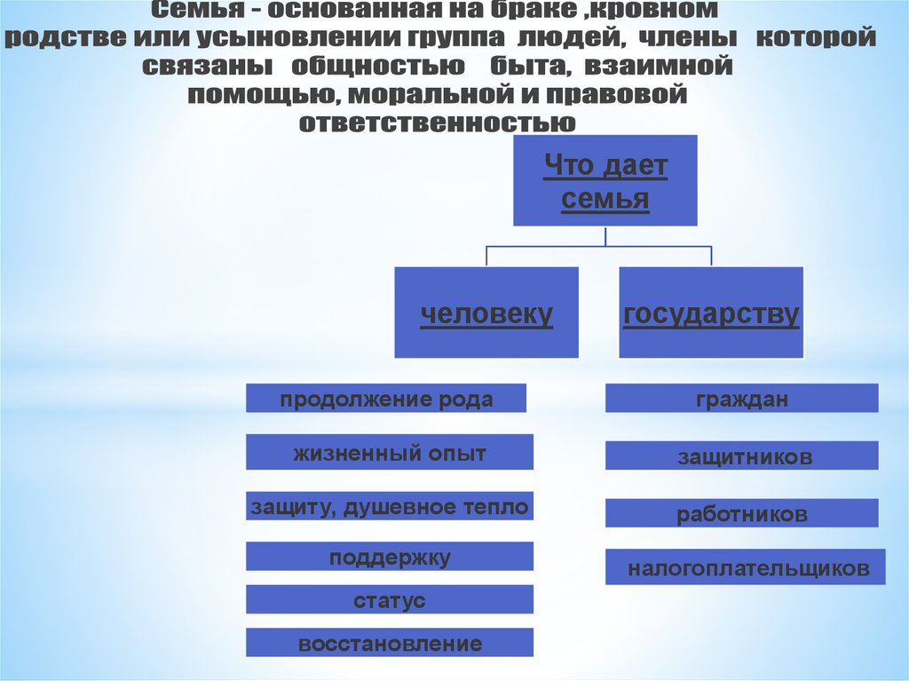 Гражданин род