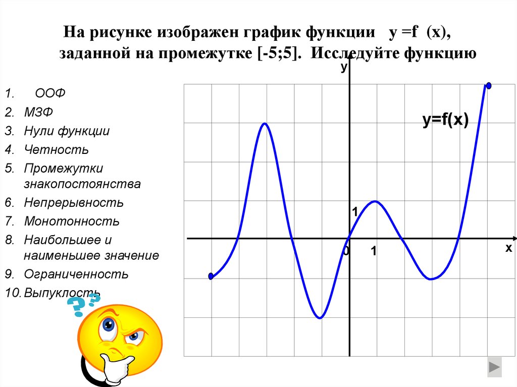 Исследование графика