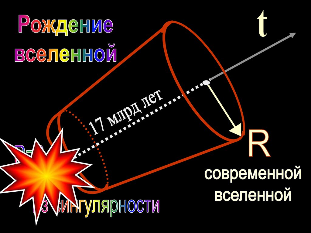 Предмет физики и е связь с другими науками - презентация онлайн