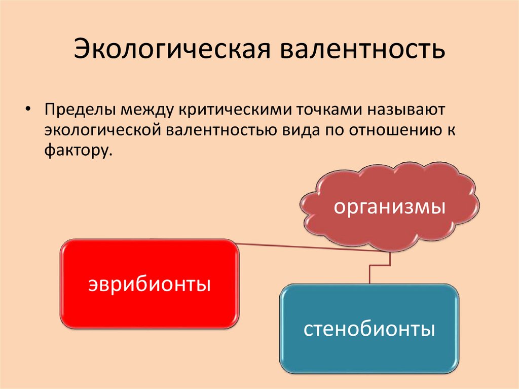 Ограничивающий фактор развития