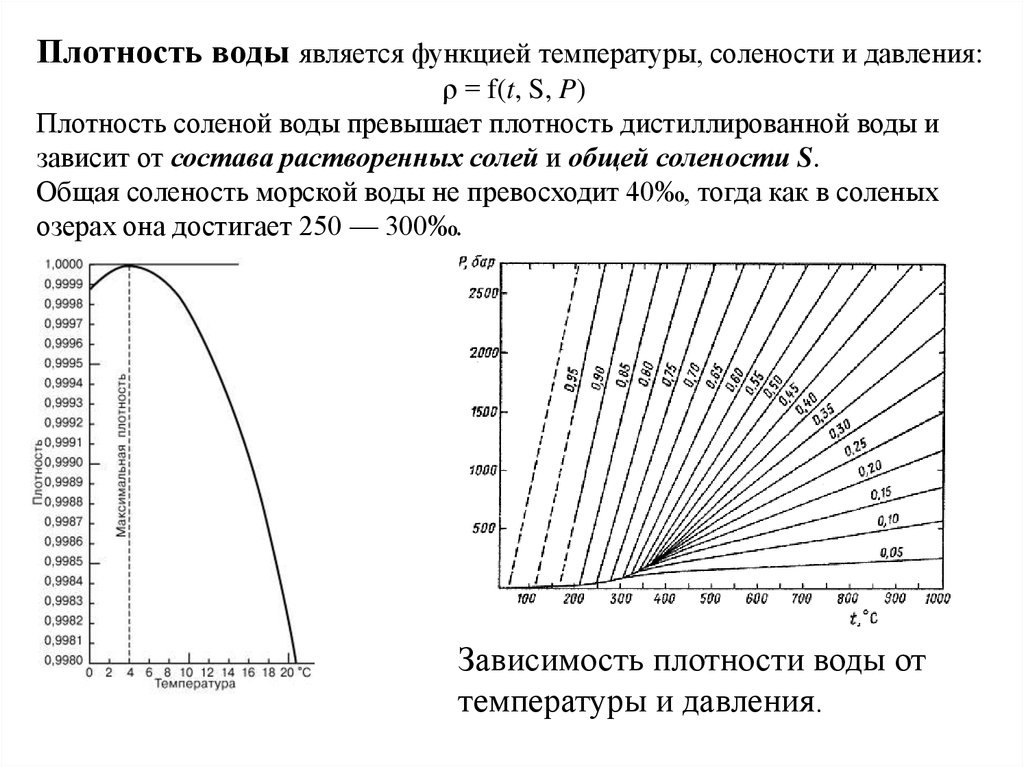 График зависимости плотности. Плотность воды в зависимости от температуры и давления. Зависимость плотности воды от давления. Диаграмма плотность воды от давления. График плотности воды от температуры.