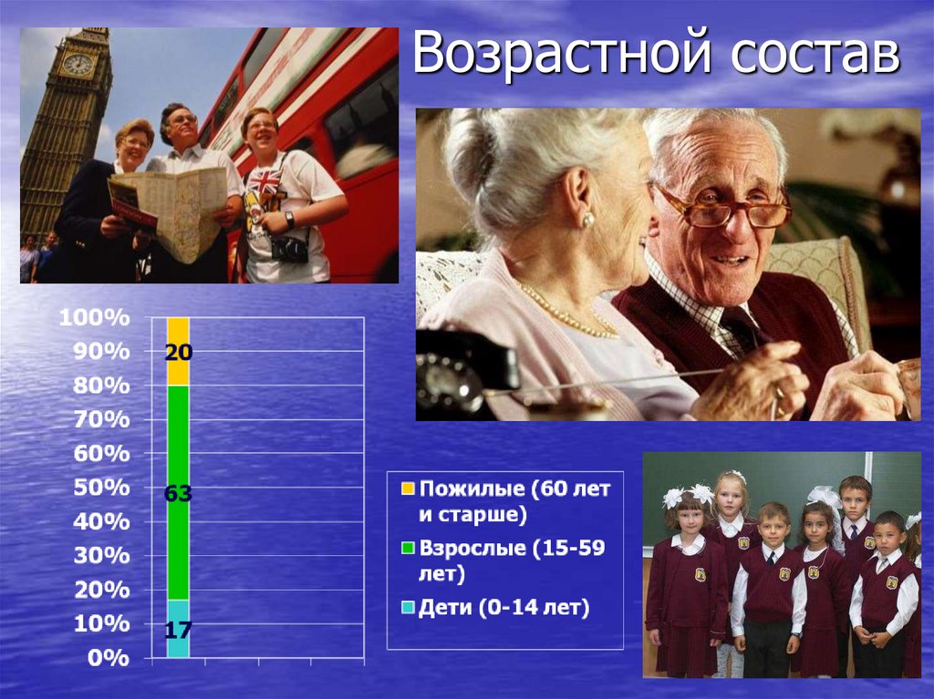 Возрастной состав населения европы. Возрастной состав. Возрастной состав Европы. Возрастной состав населения зарубежной Европы. Возрастной состав люди.