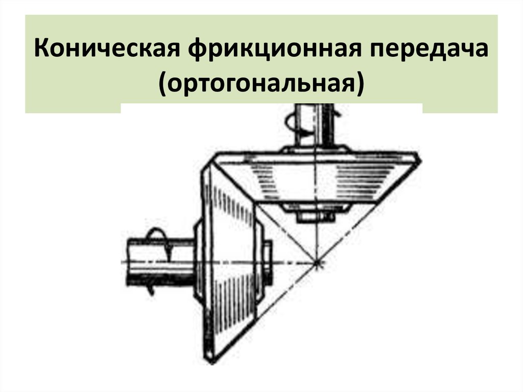 Схема фрикционной передачи фрикционной