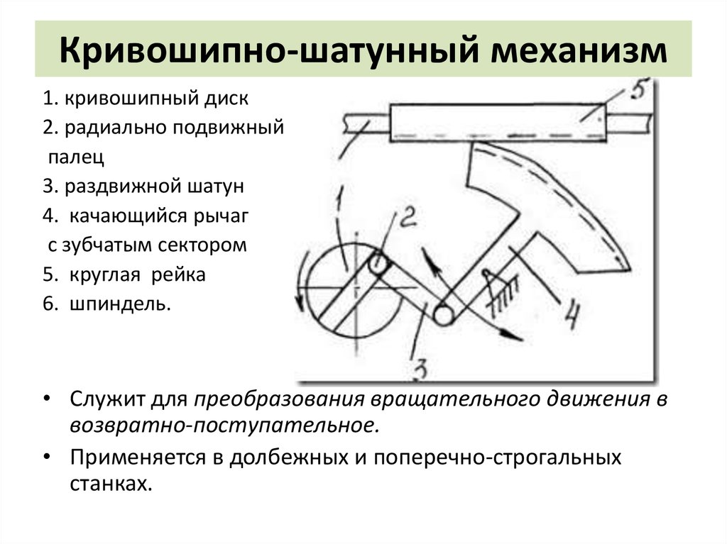 Кривошипный механизм схема