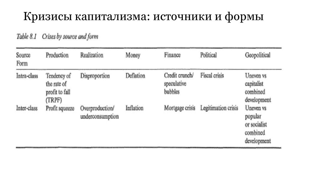 Кризис капиталистической экономики