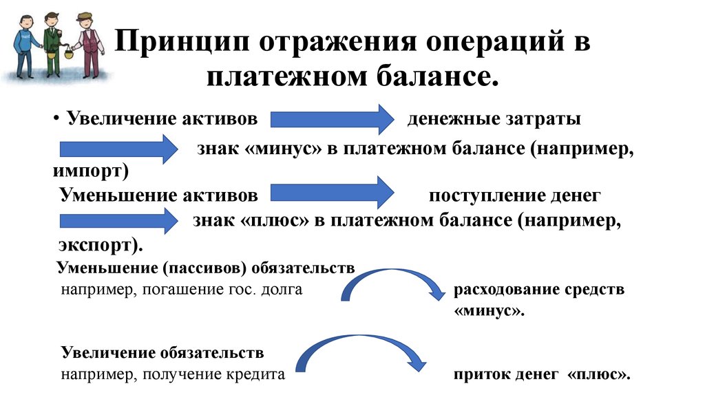 Принцип отражения