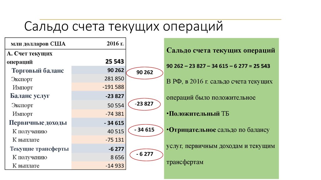 Платежный баланс презентация по экономике 11 класс