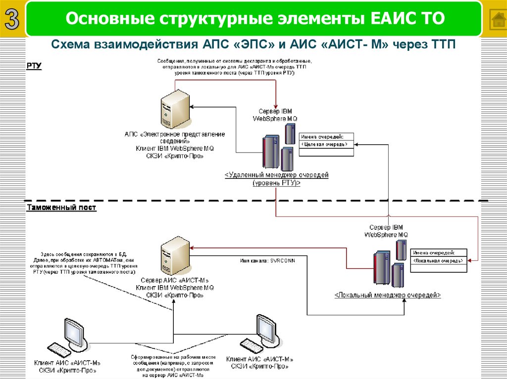 Схема ттп магазина