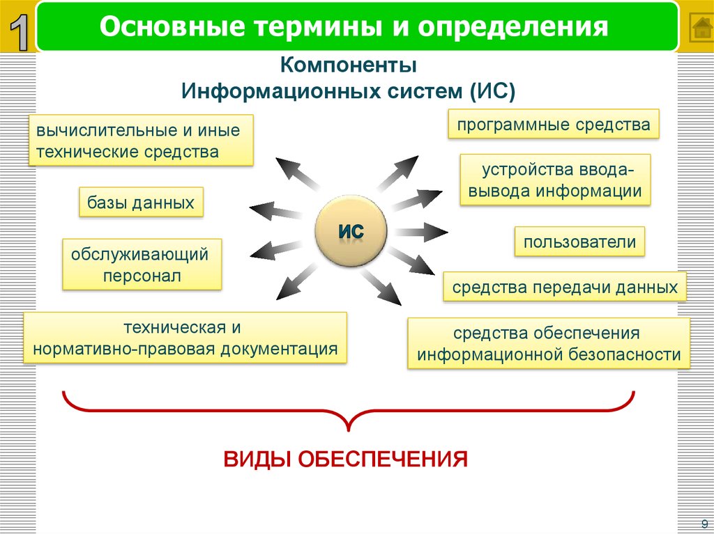 Определение информационной системы. Основные термины и определения. Основные термины и определения информационных систем. Основные понятия и определения ИС. Понятия информационной системы основные термины и определения.