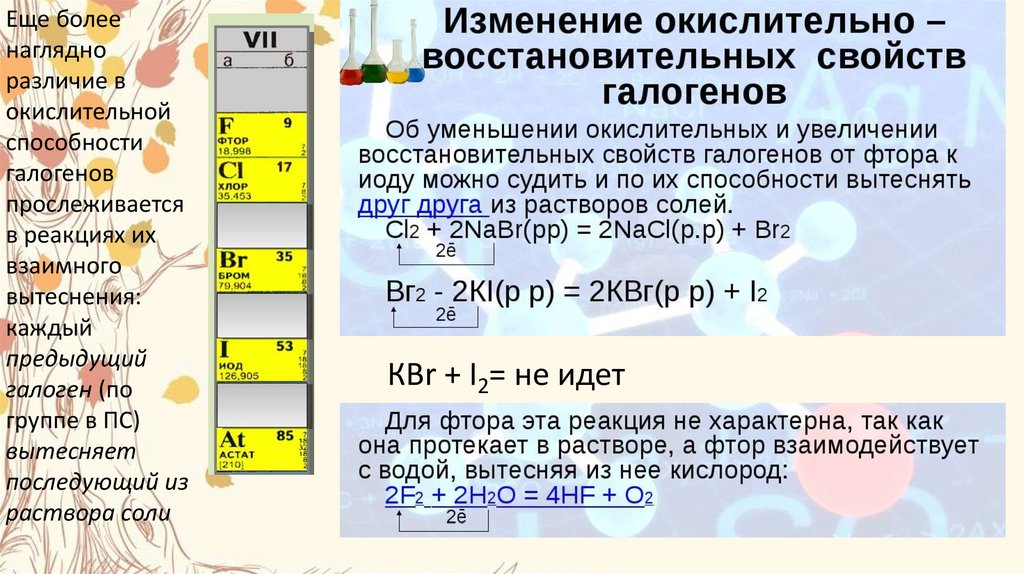 Чем отличается от хлора