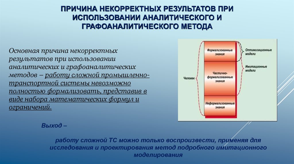 Подробный способ. Метод фундаментальных систем. Некорректная причина. Причины некорректности предложений. Основные методы акустопреобразовательных каналов.