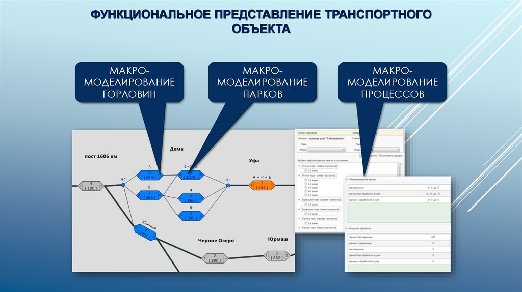 Системы представлений объекта. Функциональная структура транспортной системы. Функциональное представление. Пример функционального представления. Функциональное представление системы.