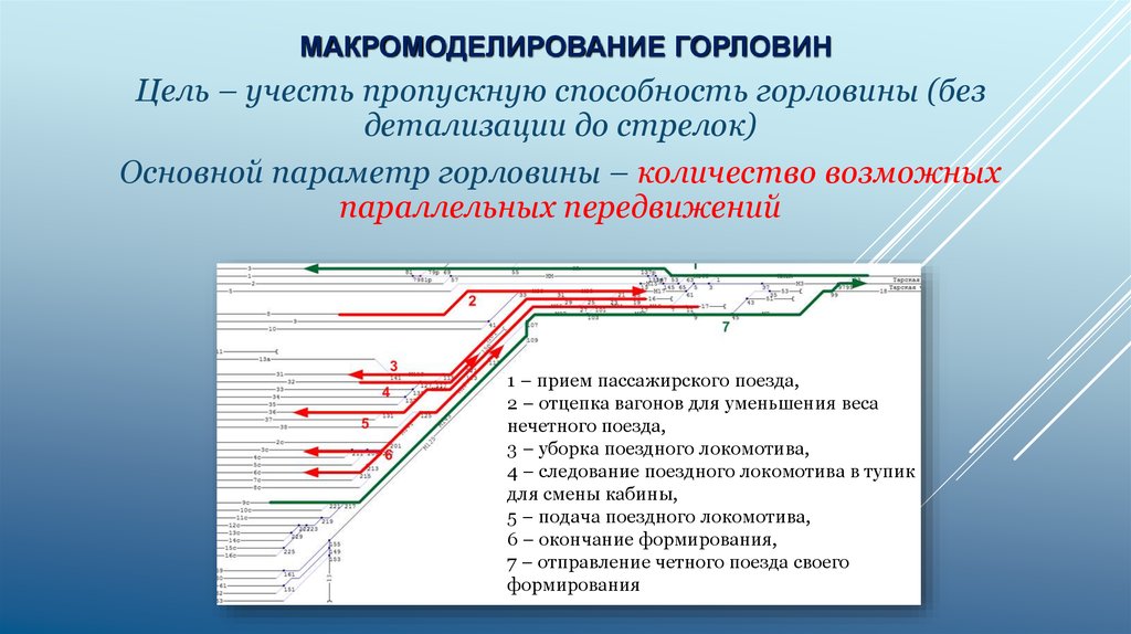 Количество путей. Поезда своего формирования это. Пункт формирования пассажирских поездов это. Поезда не своего формирования. Формирование и окончание формирования составов поездов..