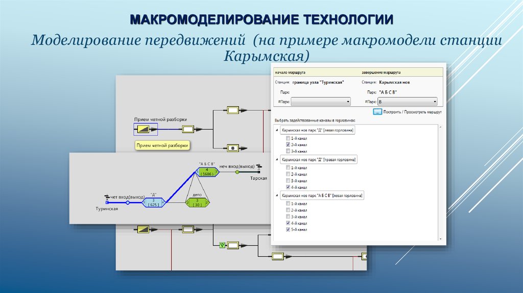 Системы транспортного моделирования. Макромоделирование транспортных потоков. Как переместить примеры. Макромоделирование. Технологическое моделирование Сибур.