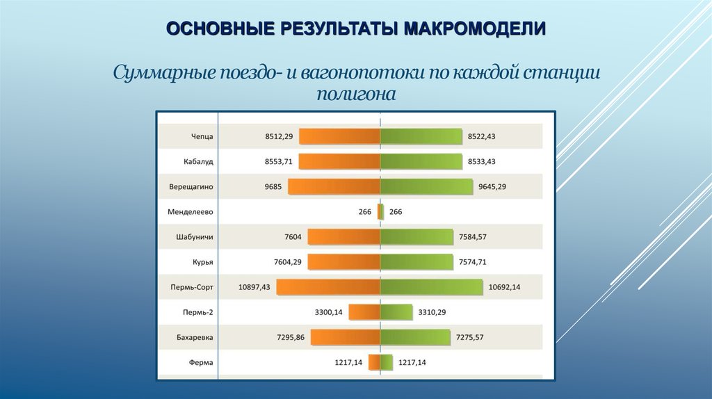 Суммарная длина. Макромодель телевидения.