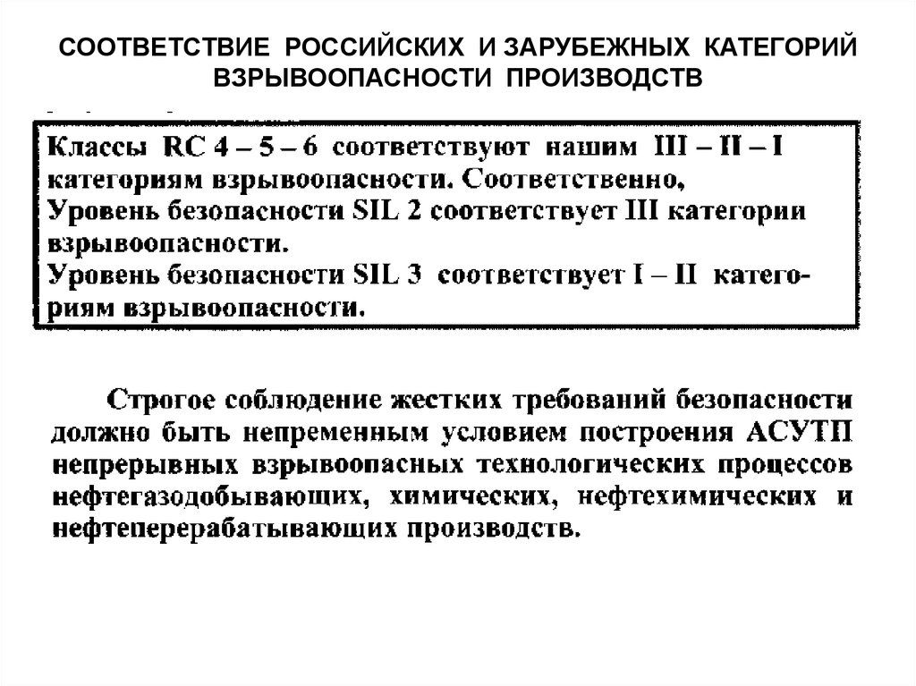 Защитить соответствие. III категория взрывоопасности. 3 Категория взрывоопасности технологического блока. Категории взрывоопасности технологических блоков. Технологические блоки i категории взрывоопасности.