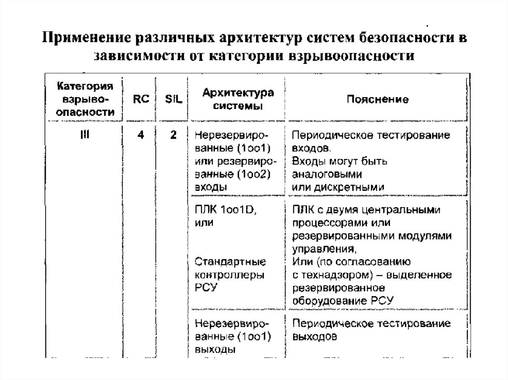 Какие противоаварийные тренировки могут проводиться по схемам