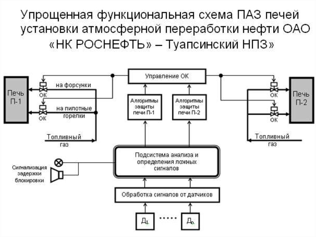 Перечень приборов и систем контроля управления сигнализации и противоаварийной автоматической защиты