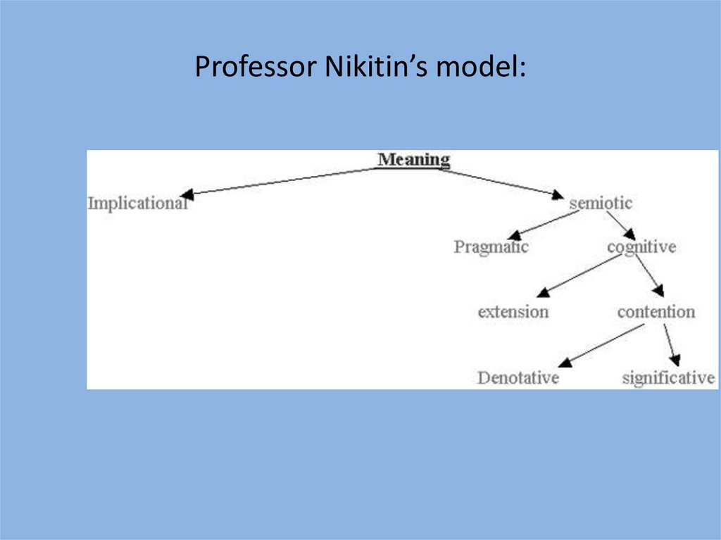 Professor Nikitin’s model: