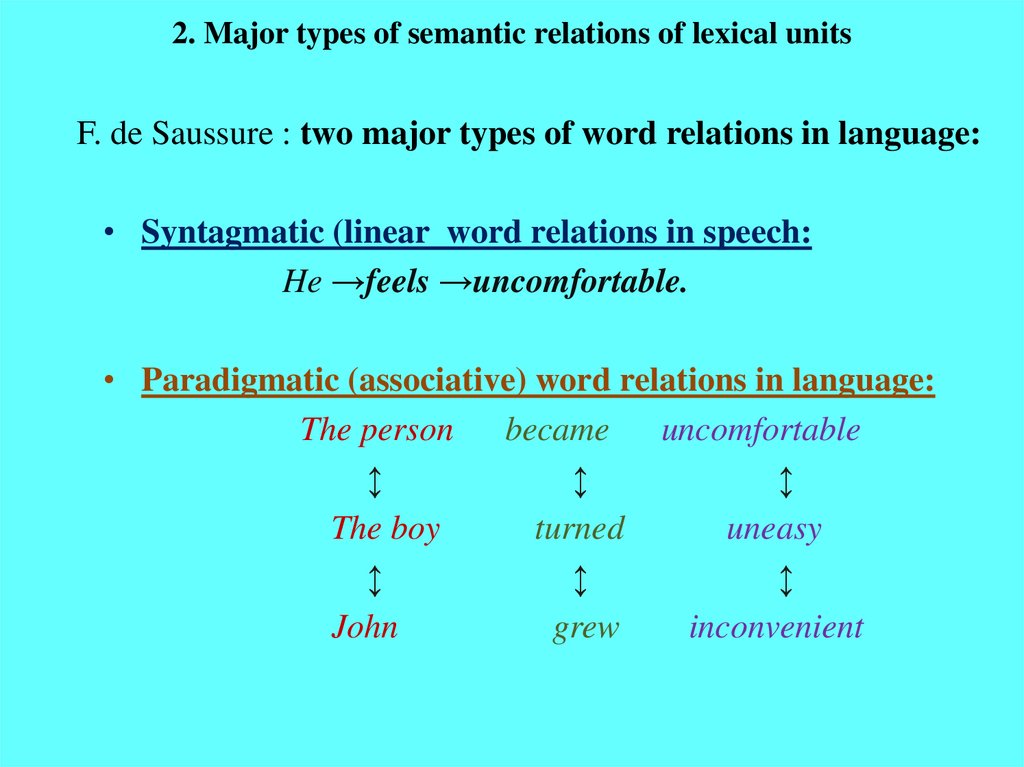 Between the words. Types of semantic relations. Semantic proximity. Пример syntagmatic relations. Paradigmatic semantic relations.