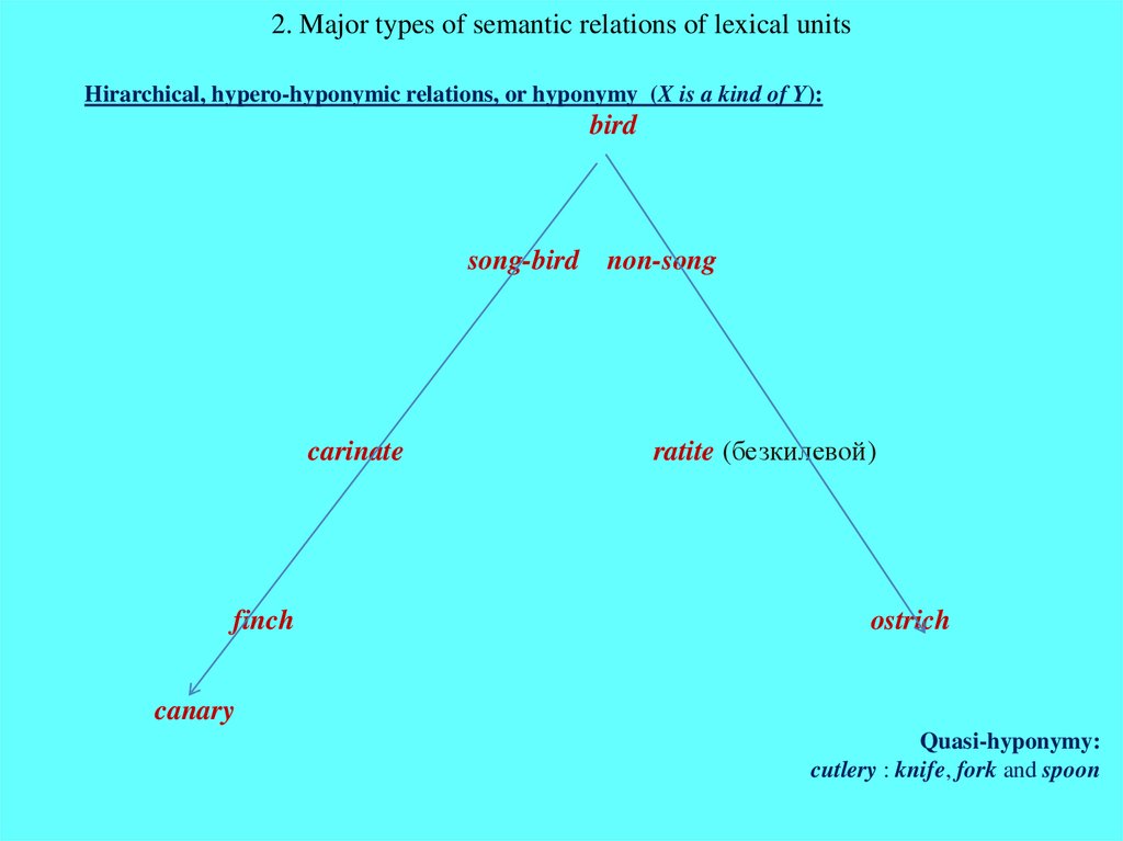 2. Major types of semantic relations of lexical units