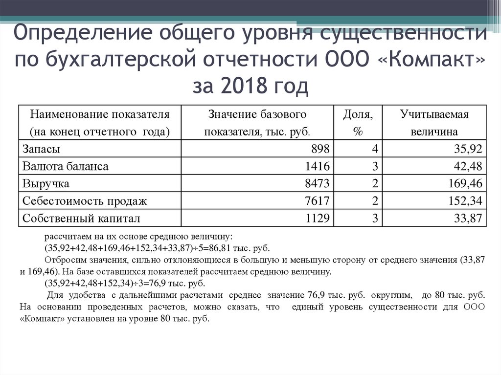 Рассчитанное значение. Показатель существенности в бухгалтерской отчетности. Оценка уровня существенности. Уровень существенности определяется. Существенность финансовой отчетности.