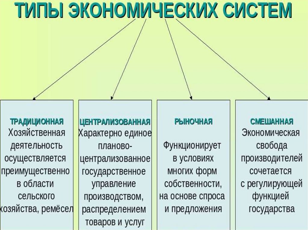 Типы общества государства