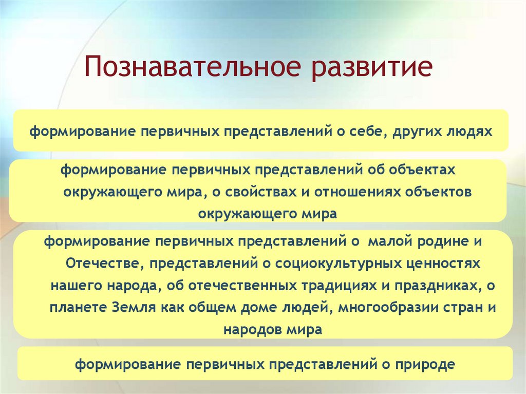 Первичное представление. Формирование первичных представлений. Формирование первичных представлений о себе и других людях. Что такое формирование первичных представлений о себе. Первичных представлений о себе, других людях,.