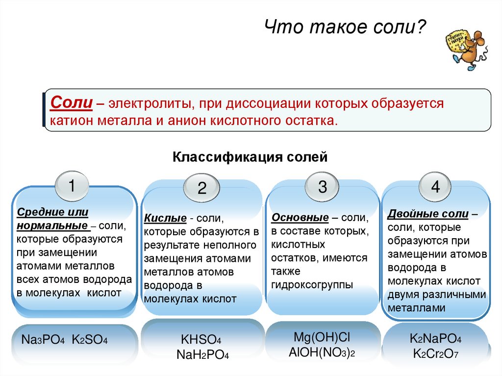 2 4 соли. K2so4 классификация. K2so4 классификация соли. Соли как электролиты классификация солей. Классификация солей по катиону металл.