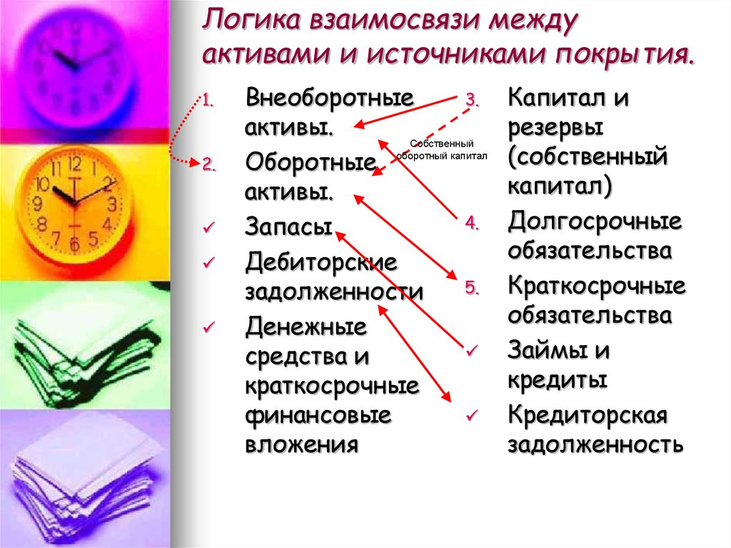 Логика взаимосвязей. Взаимосвязь между долгом и правом.