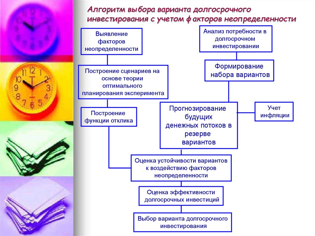 Выбор учитываемых факторов. Выбор варианта инвестирования. Анализ потребности в инвестициях. К основным методам оценки долгосрочных инвестиций относятся. 3. Алгоритм выбора варианта..