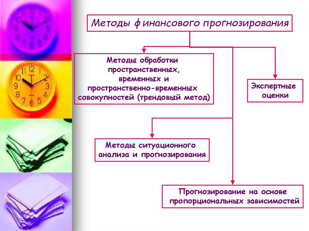 Методики финансового анализа презентация