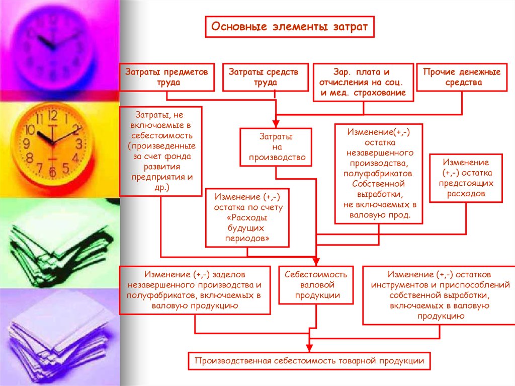 Экономический анализ проекта