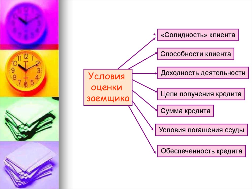 Цели получения кредита. Пожелание клиентоспособности.